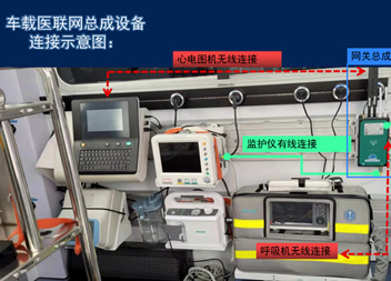 轉(zhuǎn)運監(jiān)護/胎兒監(jiān)護/天榮醫(yī)療-當智慧醫(yī)療遇到5G!