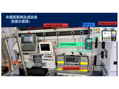 5G智慧急救車天榮醫(yī)療-5G車載醫(yī)聯(lián)網(wǎng)總成，實現(xiàn)院前院內(nèi)智能急救系統(tǒng)