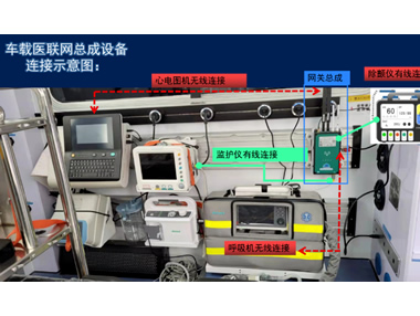 5G車載醫(yī)聯(lián)網(wǎng)總成，實現(xiàn)院前院內(nèi)智能急救系統(tǒng)