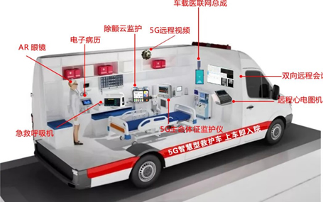 5G車載網(wǎng)關(guān)/急診急救信息化天榮醫(yī)療-5G智慧急救車，你不知道的事！