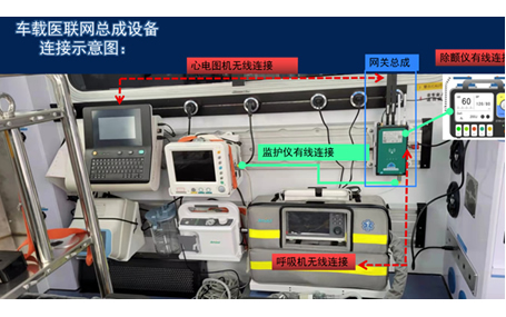 5G車載網(wǎng)關(guān)的優(yōu)勢(shì)有哪些？5G醫(yī)療健康天榮醫(yī)療告訴你！